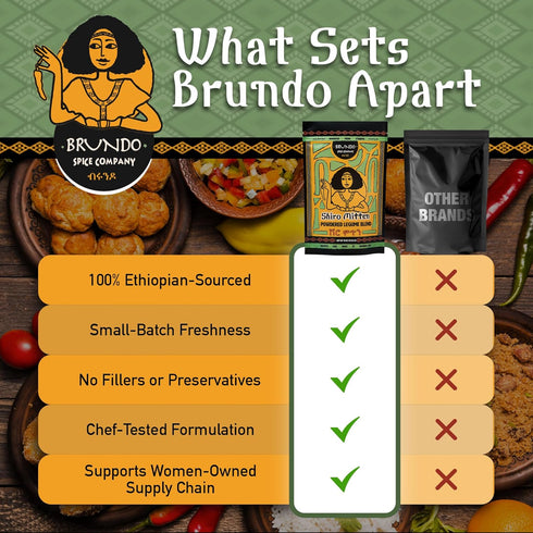 1lb/16oz Brundo Spice Company Ethiopian Shiro Mitten Spicy Chickpea (Shimbera) Legume Blend Imported from Ethiopia