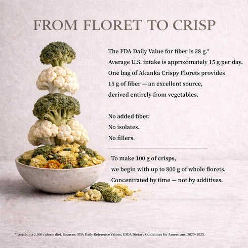 AKUNKA 2.5 oz Crunchy Florets - Vegetable Snack, Broccoli and Cauliflower, High Fiber, (Spicy)