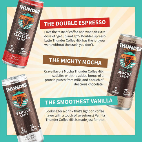 Thunder Coffeemilk 11 oz 150mg 12 Pack - Aussie Style Cold-Brewed Latte Canned Coffee, Iced Coffee Cans for Grab & Go
