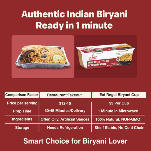 1 12g 8g 8.8oz (2125g), Pack 6 Eat Regal Indian Biryani Rice Cups, Authentic Spiced Blend, Always Fluffy, No Clump & No