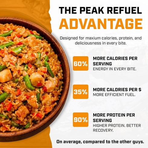 40g 580 100% Backpacking 2 (2-Pack) Peak Refuel Chicken Teriyaki Rice | Protein | Calories | Real Meat | Premium Freeze