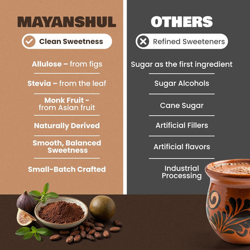 15 Mexican Drinking Chocolate Authentic Mexican Hot Chocolate, Real Cacao, Cane Sugar Free, Blood Sugar Friendly