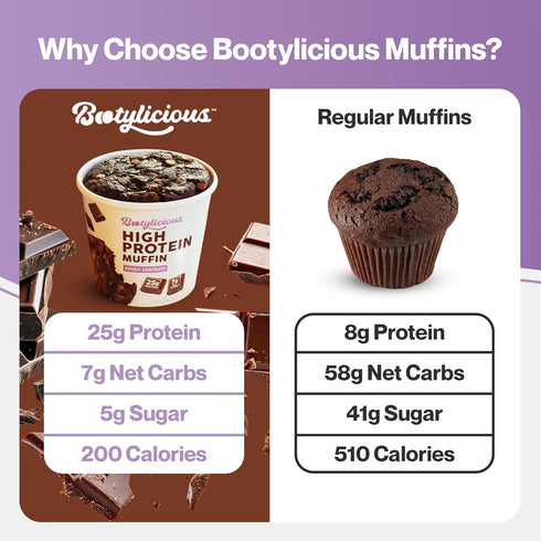 25g 16g-18g 2.32-2.75oz 12-Pack Bootylicious | Protein Muffin | Chocolate Lovers | Low Carb, Fiber, Low Glycimic Index