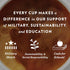 Community Packs, 2.5 (Pack 20) Coffee Caf Special Decaf, Medium Dark Roast Pre-Measured Coffee Ounce Each