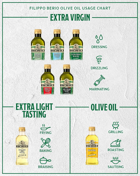 250ml Filippo Berio - Extra Virgin Olive Oil