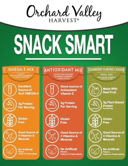Pack 1oz Pack 30), Omega-3 Orchard Valley Harvest Active Snack Mix, Bags (Variety of Antioxidant Mix, Cranberry Almond