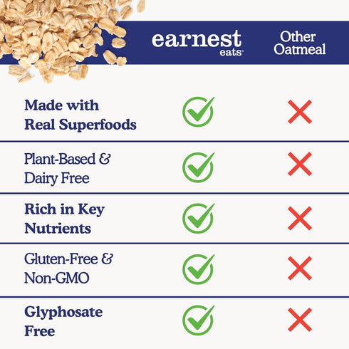 5g 4g 48 (6 Pack) Earnest Eats Superfood Oatmeal Blueberry Chia Cinnamon Vegan, Gluten Free, Plant Protein, Fiber, No