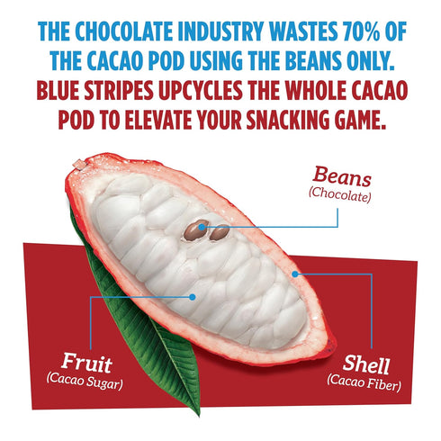 70% 5g 7 oz Blue Stripes Whole Cacao Granola - Gluten Free Dark Chocolate Granola for Cereal, Oatmeal, Yogurt, Protein