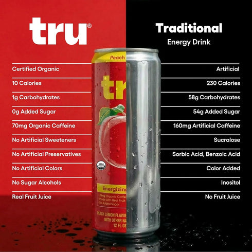 Pack, 3 12 Oz (Pack 12) Tru Organic Energy Drink Variety Caffeinated Sparkling Water with Real Fruit Juice, Flavors