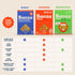 12 oz 22g Banza Wheat Protein Rotini Pasta - Box - High Protein Pasta with per Serving - No-Compromises Taste & Texture