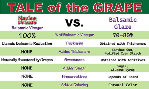 RASPBERRY Extra Thick Balsamic Vinegar Reduction, No Added Sugar or Thickeners, Better-Than-Glaze Balsamic Vinegar
