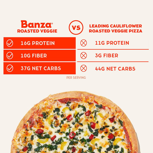 Frozen 10.9oz Banza Roasted Veggied Pizza from Chickpeas - High Protein, Gluten Free