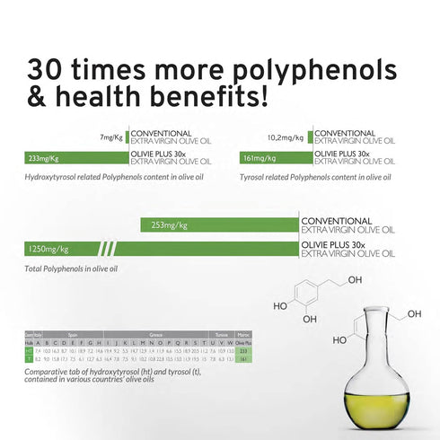 30X 250 ml Organic High Polyphenol Rich Extra Virgin Olive Oil OLIVIE PLUS | Moroccan Desert Olive Oil | EVOO |
