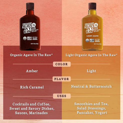 Organic Agave Nectar Sweetener: Blue Agave Syrup, Vegan, Gluten-Free, Low Carb Sugar Substitute for Baking