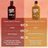 Organic Agave Nectar Sweetener: Blue Agave Syrup, Vegan, Gluten-Free, Low Carb Sugar Substitute for Baking