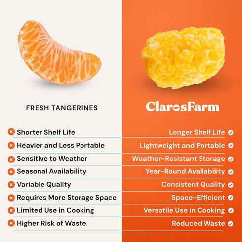 (25g) (5-Pack) Claros Farm Organic Freeze-Dried Tangerines Single-Ingredient, Resealable Dried Fruit Snacks w/No Sugar