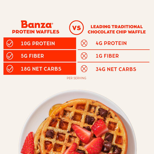 Frozen 8oz Banza Chocolate Chip Waffles, Waffles from Chickpeas - High Protein, Gluten Free, Lower Carb Toaster