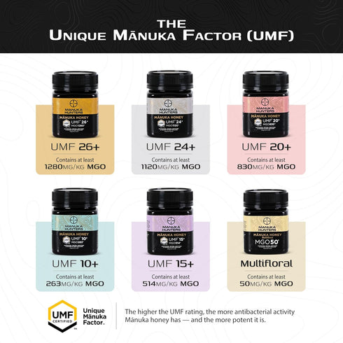 50+ 100% 8.8oz/250g Manuka Hunters/MGO Certified New Zealand Manuka Honey - Pure Natural Sweetener - Gluten, Dairy Free