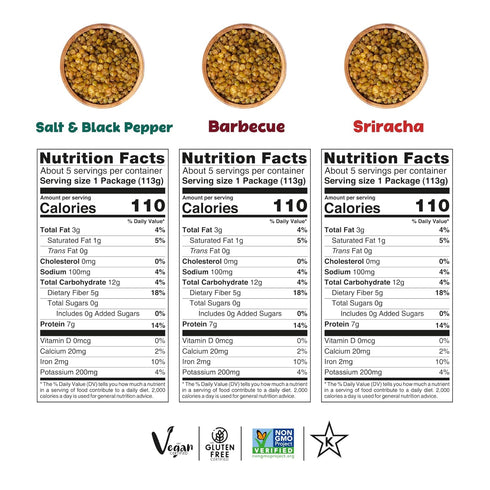 4oz Packs (8-Pack (8 Pack, Nutruit Roasted Lentil Snacks - Tasty Snack Box with Vegan, Gluten Free, Non-GMO, High