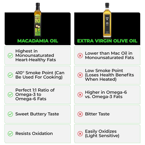 9 3 6 (32 Species Nutrition Macadamia Nut Oil, Healthy Cooking Oil for Stir Fry, Sweet, Buttery, Great Tasting, Omega