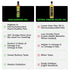 9 3 6 (32 Species Nutrition Macadamia Nut Oil, Healthy Cooking Oil for Stir Fry, Sweet, Buttery, Great Tasting, Omega