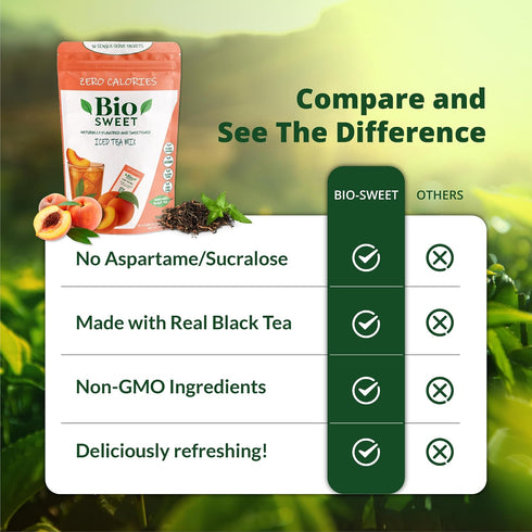 (16 packets) BioSweet Iced Tea Mixes - Peach Flavor | Zero Calorie Mix from Real Black Tea | Naturally Sweetened