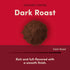 100% 48ct Tim Hortons Dark Roast Arabica Ground Coffee KCUPs