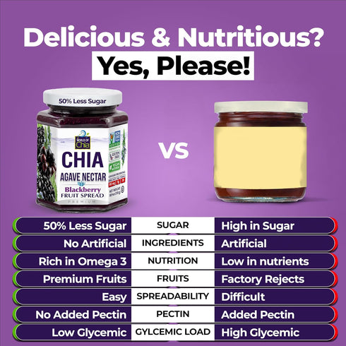 3, (10.9 oz World of Chia Premium Chia Seeds Jam - Blackberry Jams and Preserves - All Natural, Plant Based Chia Jam