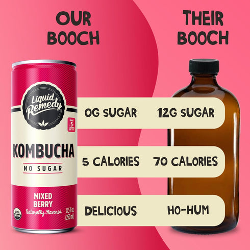 8.5 Oz 24-Pack Liquid Remedy Kombucha Sugar Free Organic Drink, Low Calorie, Probiotic Like Tea for Gut Health - Mixed