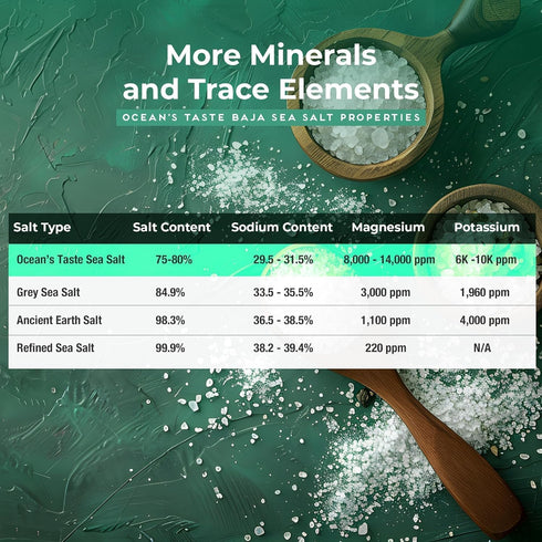 1LB 4X 30% Ocean's Taste Baja Sea Salt, Baja Mineral Sea Salt, Coarse Grain, More Minerals than Celtic Salt, Less