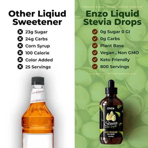 (4oz 800 Enzo Liquid Stevia Drops Our Zero Calories Sweetener - Servings/Bottle) - Pistachio - All Natural flavoring