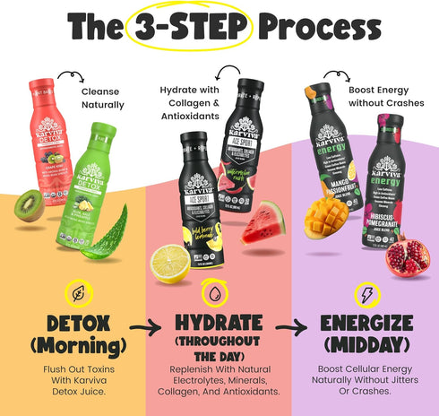 1-Day Pack 612 oz Juice Fasting, Collagen & Sustained Energy | Ancient Remedies for Gentle Detox, Metabolism Boost |