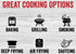 5 oz Beef Shawarma Seasoning | Shawarma Spice | All Purpose Steak, Ground Beef, Chicken, Seafood & More Seasoning |