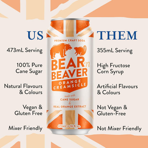 100% 12 Pack 16 Oz Bear 'n Beaver Premium Orange Creamsicle Craft Soda Soft Drinks - Cane Sugar & Orange Extract