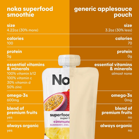 Immune 4.22 oz (Pack 6) Noka Superfood Fruit Smoothie Pouches with Support, Super Tropical, Healthy Snacks with Vitamin