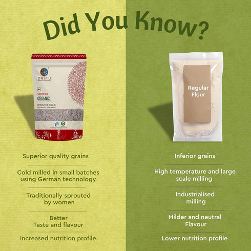 Dhatu 500 Organics & Naturals Sprouted Brown Chickpea Flour g
