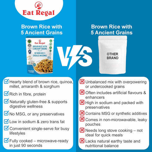 5 1.5 16g 16g 8.8 oz Pack 6 Eat Regal Brown Rice with Ancient Grains, Always Fluffy, No Clump & No Kneading, Microwave