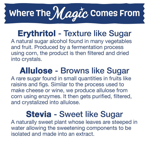 SPLENDA Magic Baker Zero Calorie Baking Blend with Stevia, Erythritol, and Allulose, 1lb Pouch