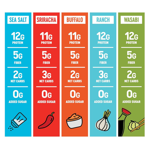 Pack 0.9oz (Pack 45) The Only Bean High Protein Snacks, Healthy Office Snacks, Healthy Snacks for Adults and Kids
