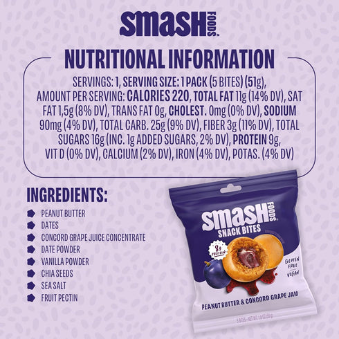 5 8g 8 Packs Smash Foods Grape Energy Bites | Gluten-Free Vegan Snack Balls with No Sugar Added | Protein, Superfood