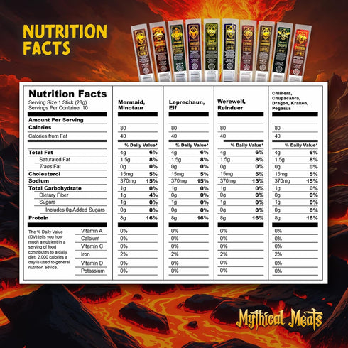 Pack 10 Mythical Meats Cryptid Heatwave Spicy Variety Legendary Exotic Game & Beef Snack Sticks Dried & Dehydrated