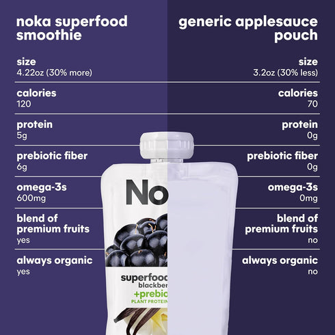 4.22 oz, 12 Count Noka Superfood Fruit Smoothie Pouches, Blackberry Vanilla, Healthy Snacks with Flax Seed, Plant