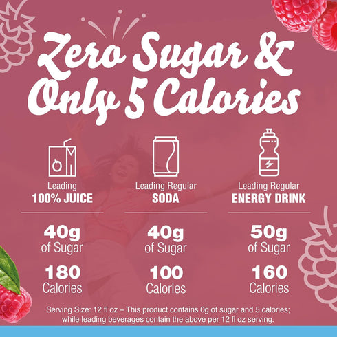 Crystal Light Sugar-Free Raspberry Green Tea - Naturally Flavored Powdered Drink Mix, 5 Pitcher Packets