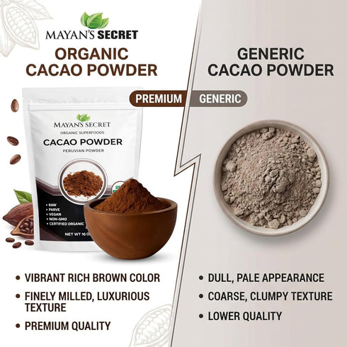 (1 Pack 1) Mayans Secret - Organic Cocoa Powder Unsweetened - Raw Cacao Powder Organic Pure Dark Cacao for Smoothie