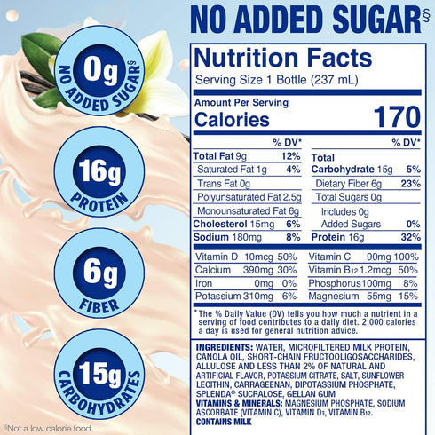 8 Oz (Pack 24) SPLENDA Diabetes Care Shakes - Meal Replacement Shake, French Vanilla, Fl
