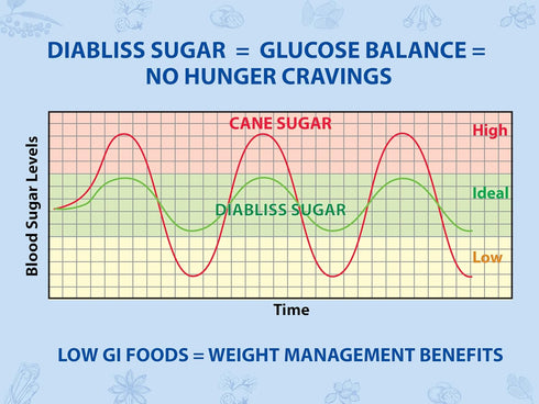 Diabliss 1Kg (1) Diabetic Friendly Herbal Cane Sugar - Free from Chemicals/Artificial Sweeteners - Low Glycemic Index