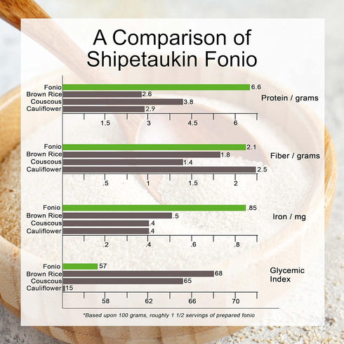 (28 Shipetaukin Fonio for Tabbouleh - Gluten Free - Vegan - Non GMO - Fonio African Supergrain - Substitute for Bulgur