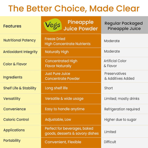 14 Oz Vegs Pineapple Juice Powder - Freeze Dried Organic Pineapple Powder with Bromelain & Antioxidants - Sugar-Free