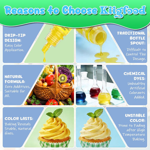 12 Set, 6ml/Bottle Natural Food Coloring - Vibrant Colors Natural Liquid Food Dye FD&C & Artificial Dye Free, Food