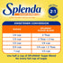 SPLENDA Low Calorie Sweetener for Baking, Sugar Blend, Resealable Bag, 32 Ounce
